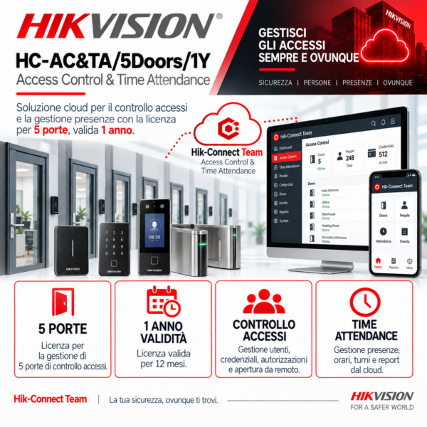 HC-AC&TA/5Doors/1Y