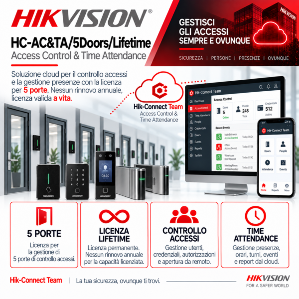 HC-AC&TA/5Doors/Lifetime