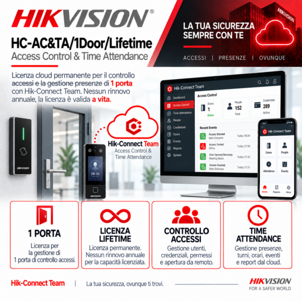 HC-AC&TA/1Door/Lifetime
